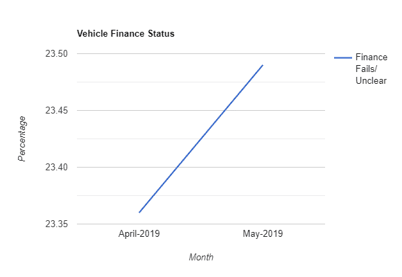 Deluxe Finance Status Bar Graph Shrunk